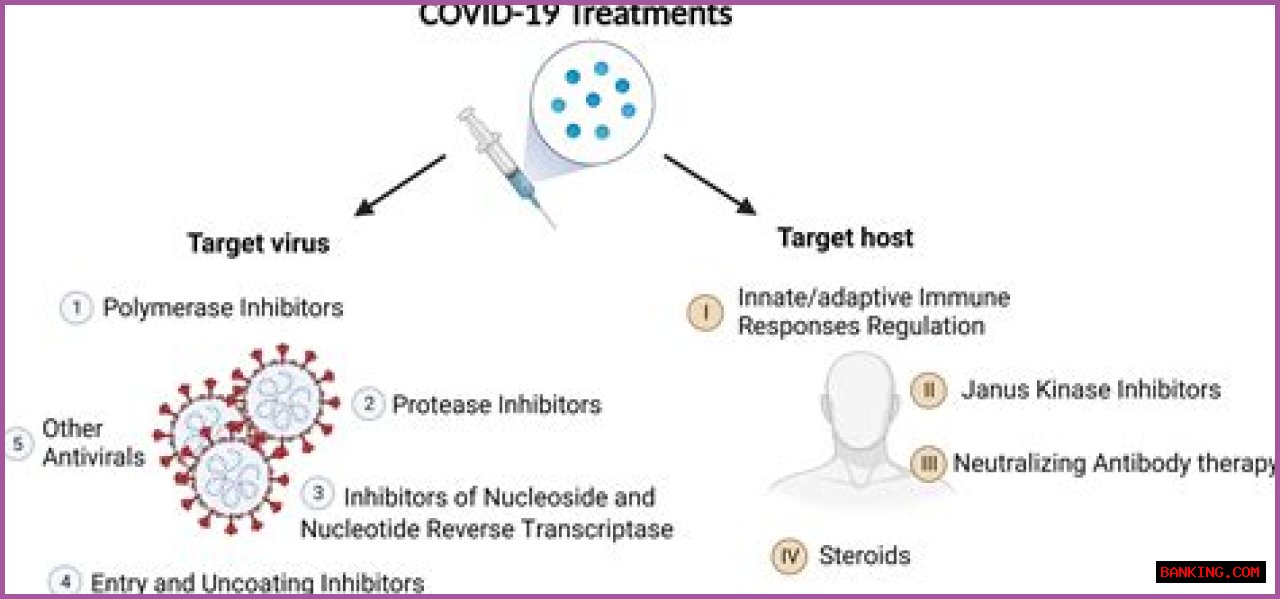 Katmovir: The Revolutionary Treatment For COVID-19