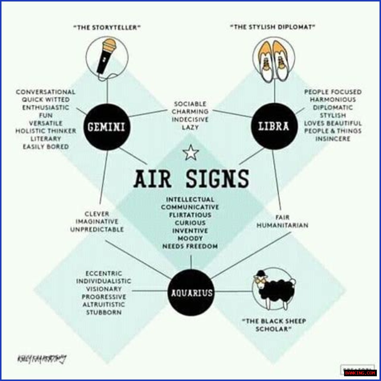 Understanding Air Signs In The Zodiac: Characteristics, Traits, And More